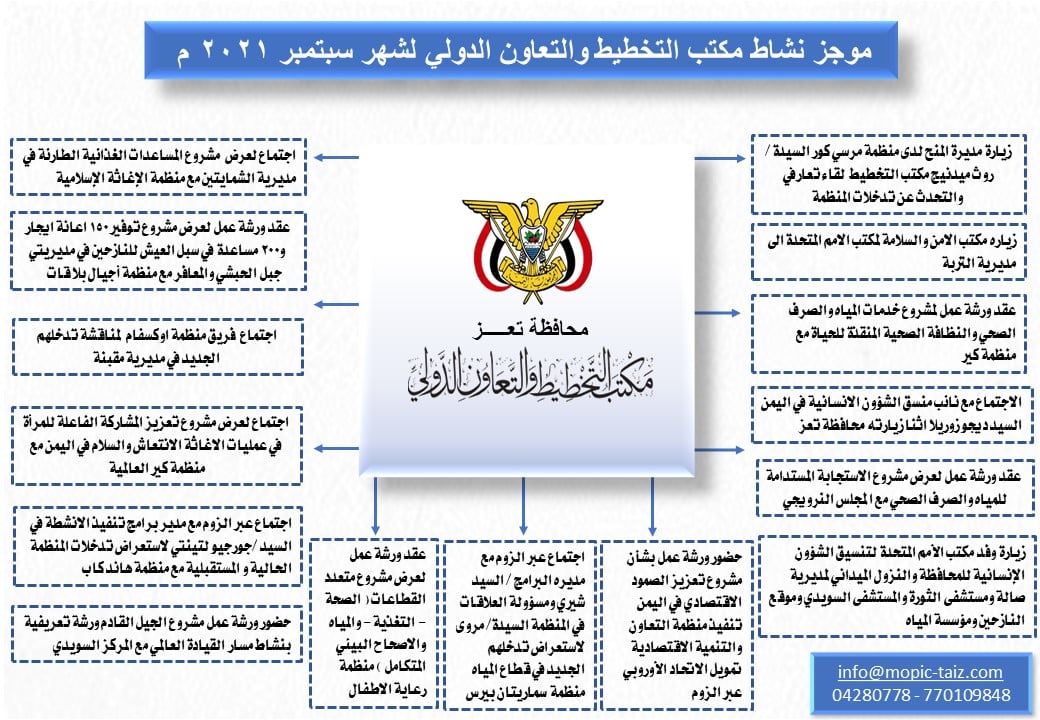 موجز نشاط شهر سبتمبر