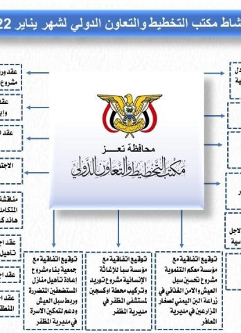 ‏‏‏‏‏‏تقرير شهر يناير-2